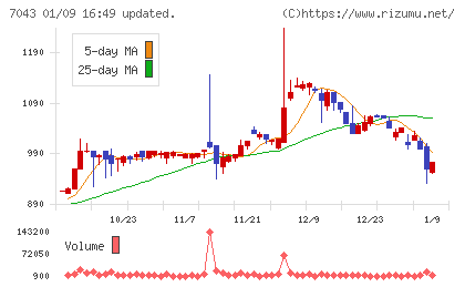 アルーチャート