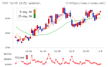 ポートチャート