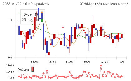 フレアスチャート