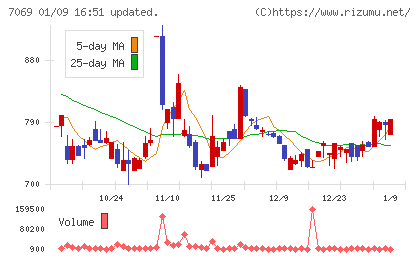 サイバー・バズチャート