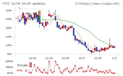 インティメート・マージャーチャート