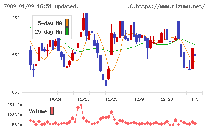 フォースタートアップスチャート