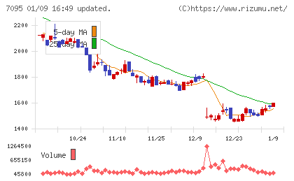 Ｍａｃｂｅｅ　Ｐｌａｎｅｔチャート