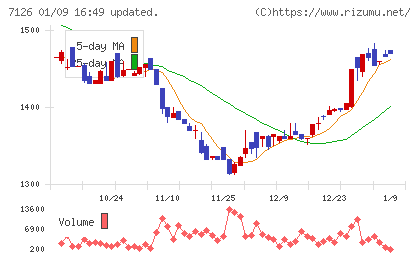 グローバルスタイルチャート