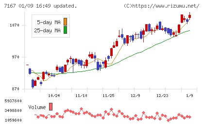 めぶきフィナンシャルグループチャート