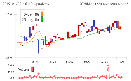 エッチ・ケー・エスチャート