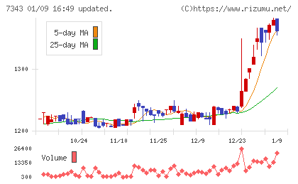 ブロードマインドチャート