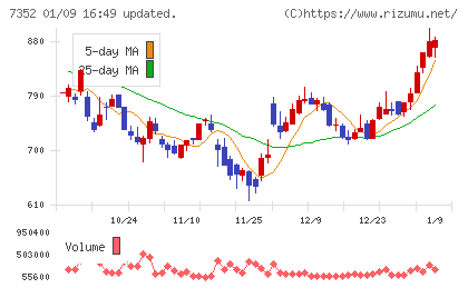 ＴＷＯＳＴＯＮＥ＆Ｓｏｎｓチャート