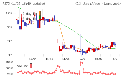 リファインバースグループチャート