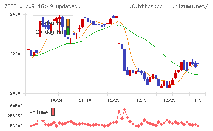 ＦＰパートナーチャート