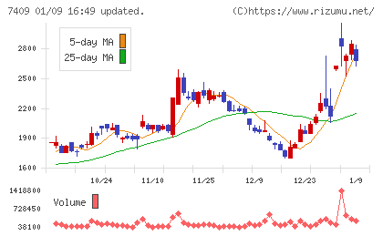 ＡｅｒｏＥｄｇｅチャート