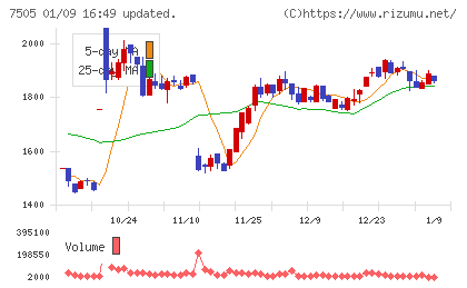 扶桑電通チャート