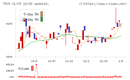 アイエーグループチャート