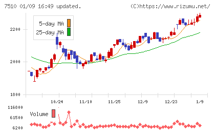 たけびしチャート