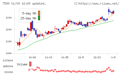 ＩＤＯＭチャート