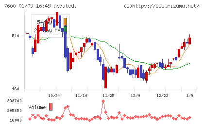 日本エム・ディ・エムチャート