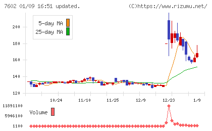 レダックスチャート