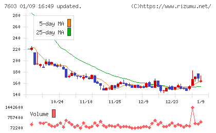 ジーイエットチャート