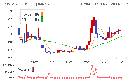トップカルチャーチャート