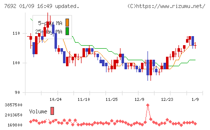 アースインフィニティチャート