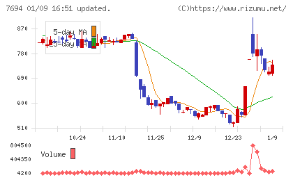 いつもチャート