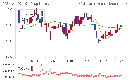 ニコンチャート