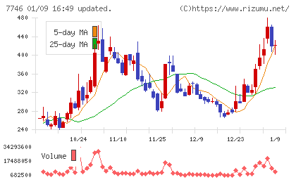 岡本硝子チャート