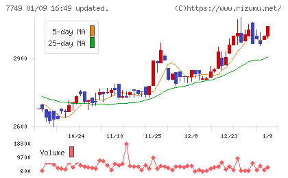 メディキットチャート
