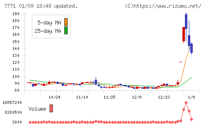 日本精密チャート