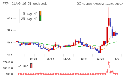 ジャパン・ティッシュエンジニアリングチャート