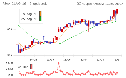 アミファチャート