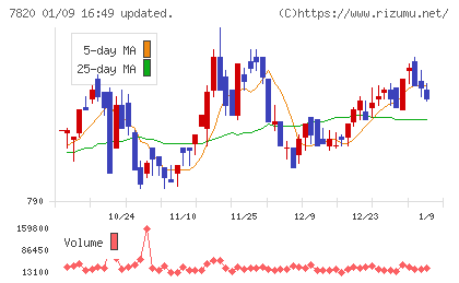 ニホンフラッシュチャート