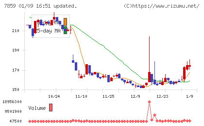 アルメディオチャート
