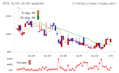 光・彩チャート