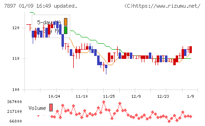 ホクシンチャート