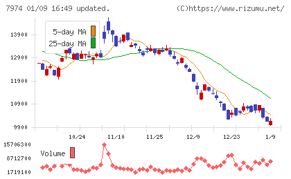 任天堂チャート