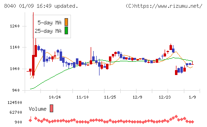 東京ソワールチャート
