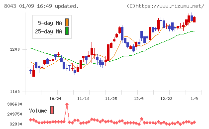 スターゼンチャート