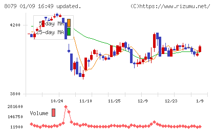 正栄食品工業チャート
