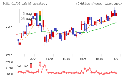 カナデンチャート