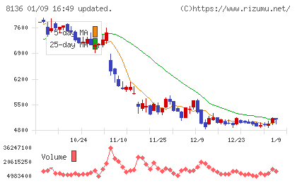 サンリオチャート