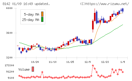 トーホーチャート