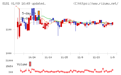 東天紅チャート