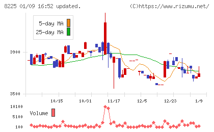タカチホチャート