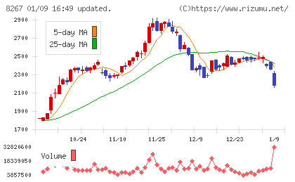 イオンチャート