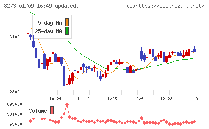 イズミチャート