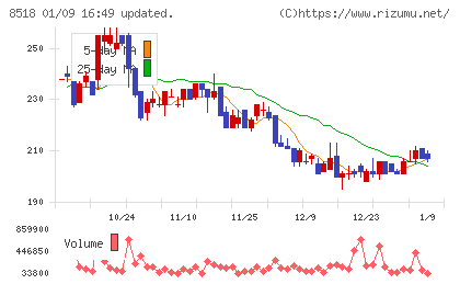 日本アジア投資チャート