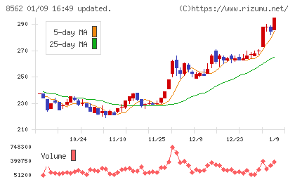 福島銀行チャート