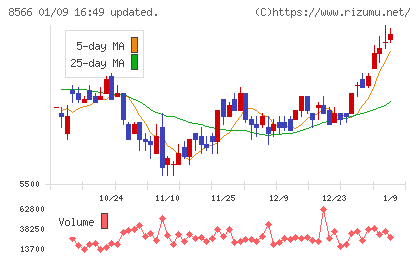 リコーリースチャート