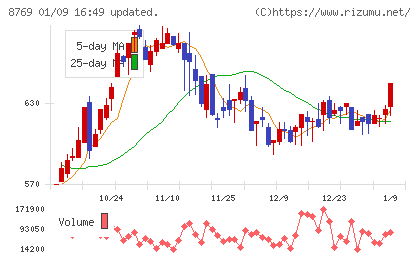 アドバンテッジリスクマネジメントチャート